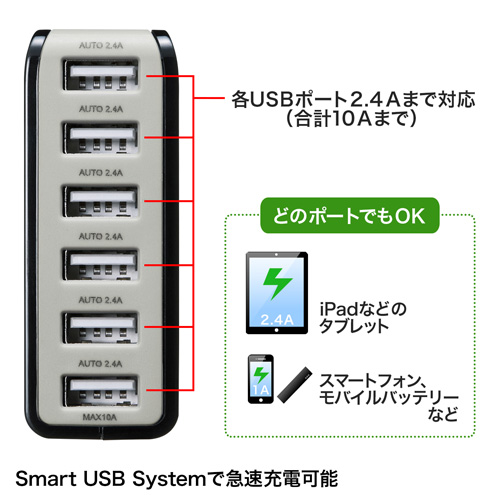 【アウトレット･訳あり・セール】USB充電器（最大6台まで充電可能・各2.4Aまで対応・ブラック・スマートフォン・タブレット・モバイル機器対応・コンパクト・複数）