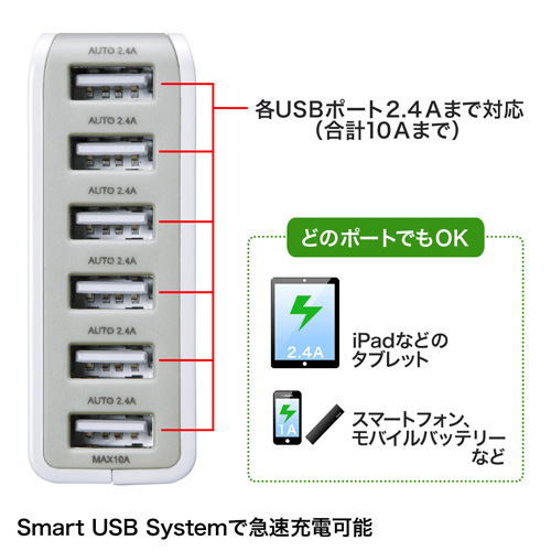USB充電器（各2.4Aまで対応・最大6台まで充電可能・ホワイト・タブレット・スマートフォン・モバイル機器対応・複数・コンパクト）