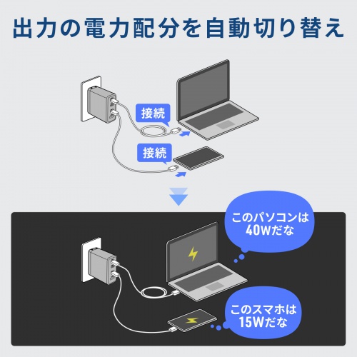 USB-C充電器（PD充電器・100W・USB-A×1&USB-C×3・合計4ポート・GaN窒化ガリウム・折りたたみ式プラグ・急速充電・ノートパソコン・複数ポート・コンパクト・急速充電・ブラック）