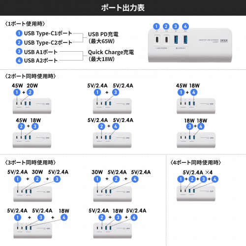 USB充電器（クランプ式・机固定・PD65W・Type-C×2ポート＋USB A×2ポート・4台同時充電・複数ポート・絶縁キャップ・ホワイト）