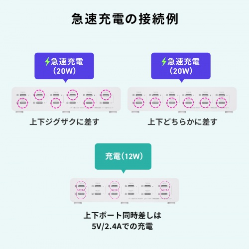 【アウトレット】USB充電器（Type-C 12ポート・PD20W・合計最大144W・一括電源スイッチ付き・スマホ・タブレット）