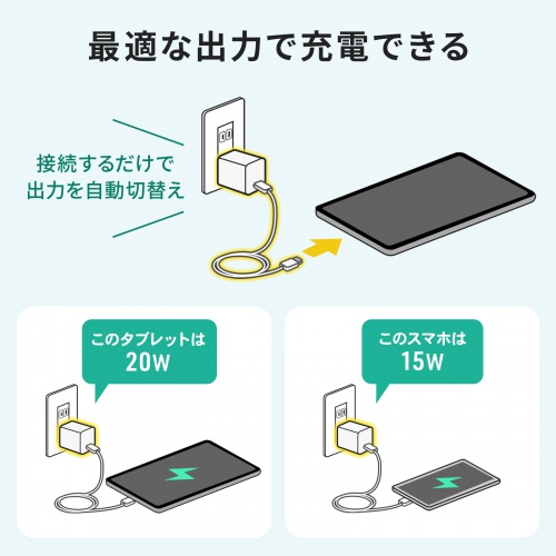 充電ケーブルセット（USB-C充電器・AC充電器・PD20W・急速充電・超小型・折りたたみ式プラグ・PSE取得・ケーブル長2m・iPhone・iPad・スマホ・タブレット・モバイルバッテリー）