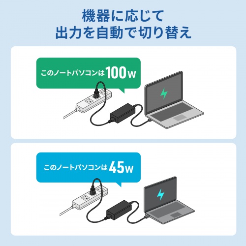 AC充電器（ACアダプタ・PD100W・Type-Cケーブル一体型・ノートパソコン・ドッキングステーション用）