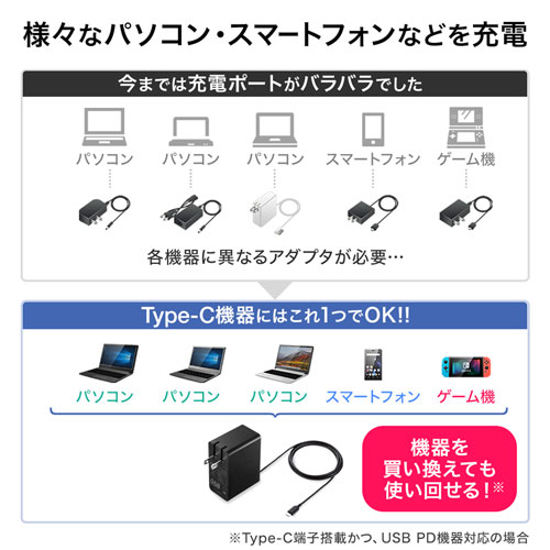 USB Power Delivery対応AC充電器（45W）