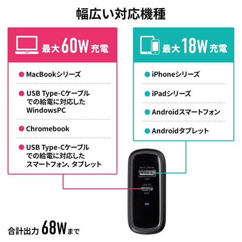 USB PD対応AC充電器（USB Power Delivery対応・PD60W・GaN・Type-C・USB A）