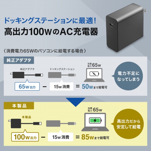 タイプC充電器(パソコン充電器・iPhone・コンセント・アダプター・PD・100W・TypeCケーブル付き・おすすめ・ブラック） ACA-PD93BK サンワサプライ