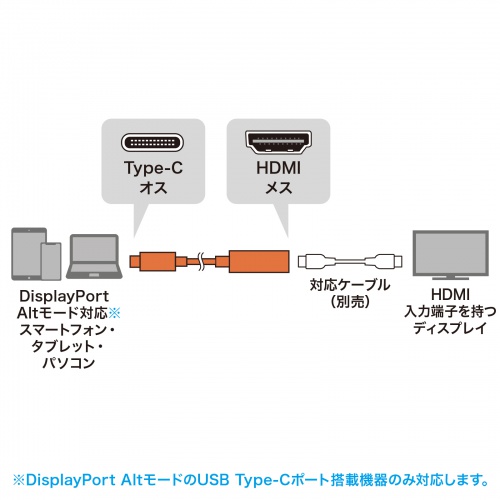 USB Type-CーHDMI変換アダプタ（4K/120Hz・8K/60Hz・HDR・ケーブル長20cm・DP・Alt・高画質・ガンメタリック）