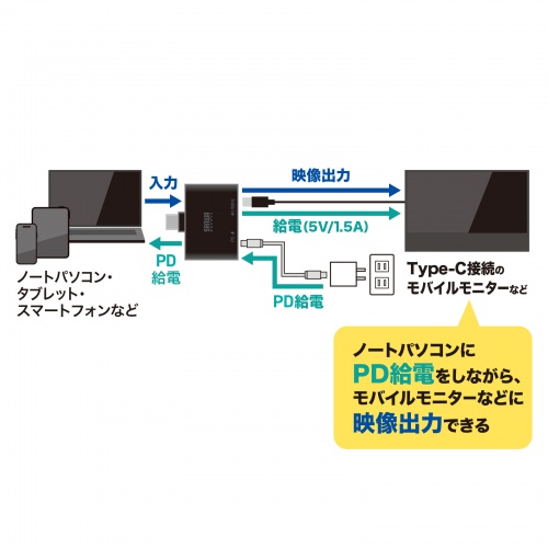 USB Type-C 拡張アダプタ（直挿し・ARグラス・アダプター・PD 100W・急速充電対応・Xreal・4K/60Hz）