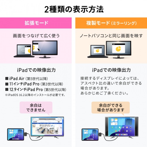 USB Type-C 拡張アダプタ（直挿し・ARグラス・アダプター・PD 100W・急速充電対応・Xreal・4K/60Hz）