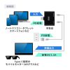 USB Type-C 拡張アダプタ（直挿し・ARグラス・アダプター・PD 100W・急速充電対応・Xreal・4K/60Hz）