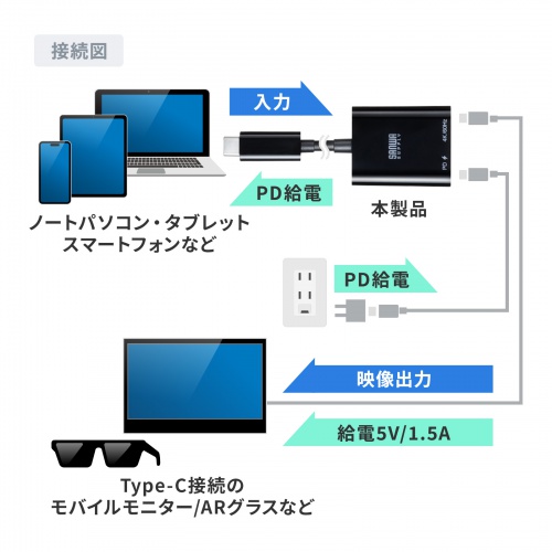 USB Type-C 拡張アダプタ（ケーブルタイプ・ARグラス・アダプター・PD 100W・急速充電対応・Xreal・4K/60Hz）