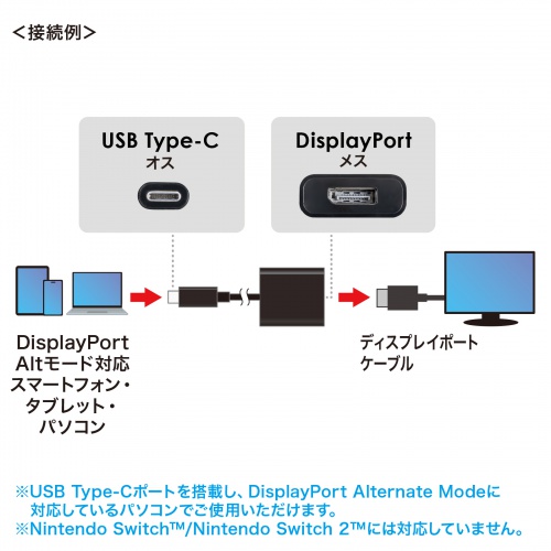 USB Type-C - DiplayPort 変換アダプタ（4K/120Hz・HDR 対応・ケーブル長20cm・小型・コンパクト・ブラック）