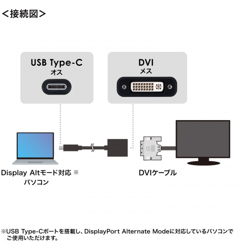 変換アダプタ（Type-C-DVI・1080p・ケーブル長20cm・DPAltモード） AD-ALCDV サンワサプライ