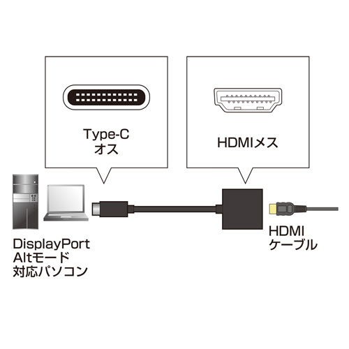 変換アダプタ（USB Type-C・HDMI） AD-ALCHD01 サンワサプライ