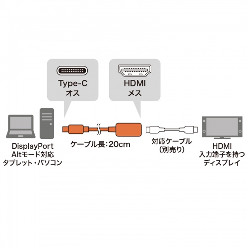 Type-C変換アダプタ（HDMI・おすすめ・iPhone15対応・iPhone15plus対応・ブラック） AD-ALCHD02 サンワサプライ
