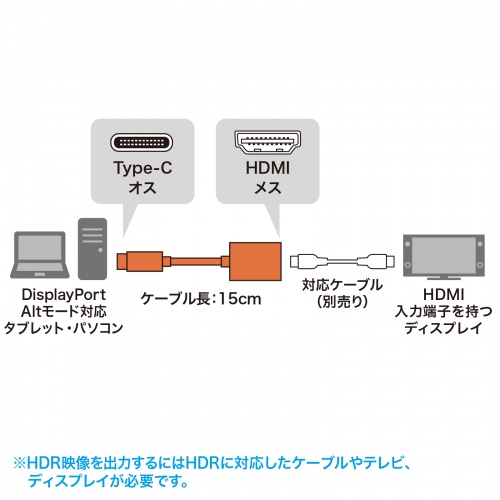 Type-C変換アダプタ（HDMI・HDR・おすすめ）AD-ALCHDR01 サンワサプライ