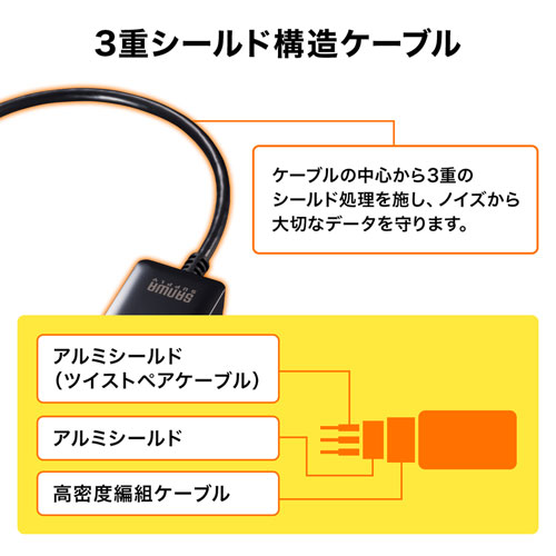 Type-C変換アダプタ（HDMI・おすすめ）AD-ALCHDR022 サンワサプライ