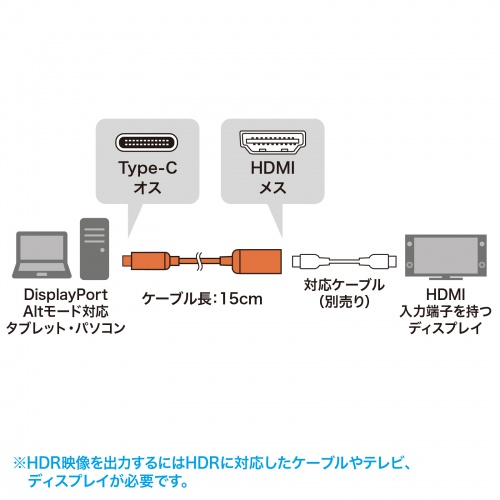 USB Type C-HDMI変換アダプタ(8K/60Hz/HDR対応)　AD-ALCHDR03