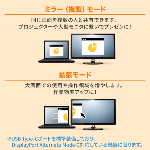 USB-C-HDMI 変換アダプタ（4K/60Hz・簡易パッケージ・フルHD/60Hz・ケーブル長20cm・iPhone15/16対応・MacBook対応・iPad Pro Air 対応・ブラック）