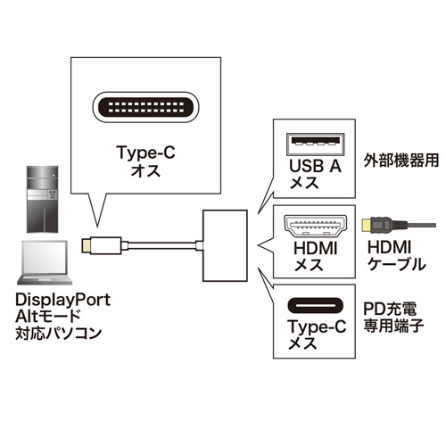 USB Type C-HDMI変換アダプタ