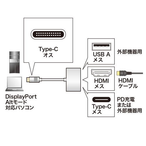 USB Type C-HDMI変換アダプタ