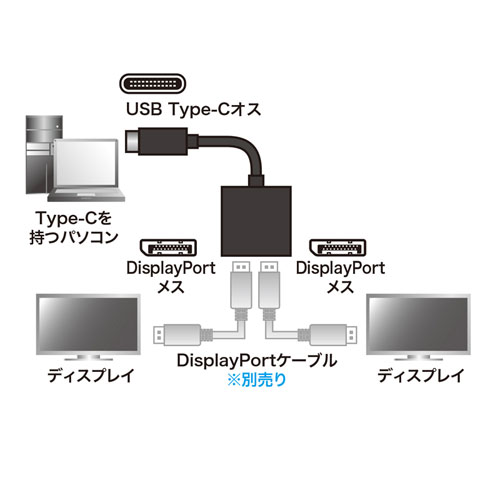 【アウトレット】USB TypeC MSTハブ　(DisplayPort Altモード対応・Type-C→DisplayPort×2・ブラック）
