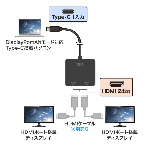 USB-C HDMI 変換アダプタ（2画面・4K/60Hz・HDR・ケーブル長20cm・Windows・マルチディスプレイ・ミラーリング）