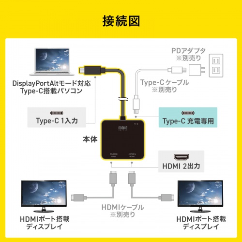 USB Type C-HDMI変換アダプタ（2画面・4K/60Hz・HDR対応・PD100W・ケーブル長20cm・ブラック）