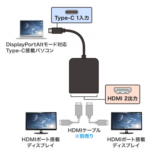 USB TypeC MSTハブ　(DisplayPort Altモード対応・Type-C→HDMI×2・ブラック）