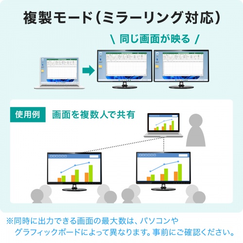 USB TypeC MSTハブ　(DisplayPort Altモード対応・Type-C→HDMI×2・ブラック）