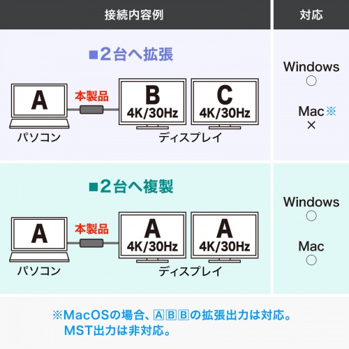 USB TypeC MSTハブ　(DisplayPort Altモード対応・Type-C→HDMI×2・ブラック）