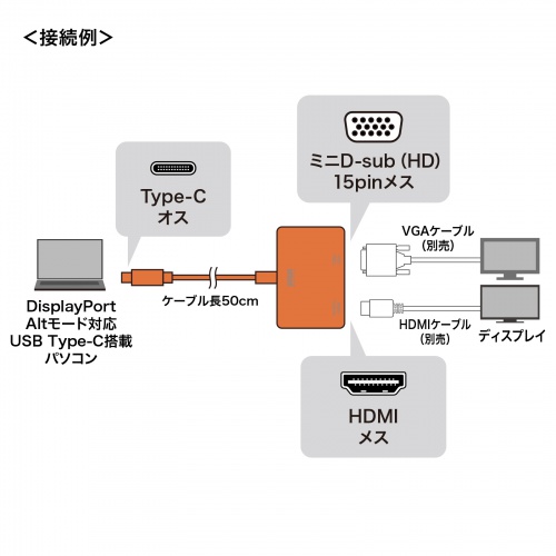 USB Type-C HDMI / VGA 変換アダプタ（2画面出力・4K/60Hz・ケーブル長50cm）