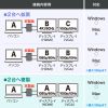 USB Type-C HDMI / VGA 変換アダプタ（2画面出力・4K/60Hz・ケーブル長50cm）