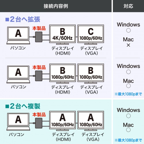 USB Type-C HDMI / VGA 変換アダプタ（2画面出力・4K/60Hz・ケーブル長50cm）