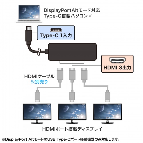 Type-C HDMI 変換アダプタ（3ポート・4K/60Hz対応・ケーブル長0.5m・HDMI3つ・3画面出力・トリプルディスプレイ） AD-ALCMST3HD2 サンワサプライ