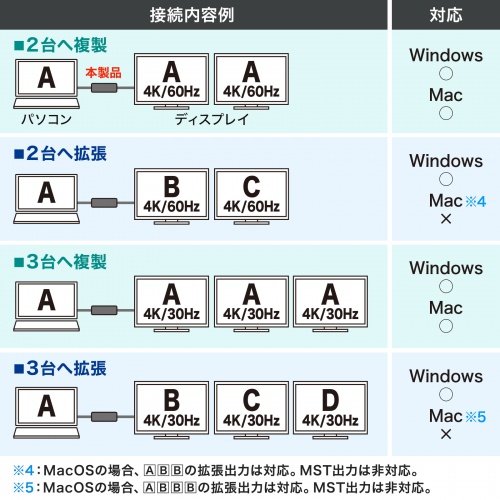 Type-C HDMI 変換アダプタ（3ポート・4K/60Hz対応・ケーブル長0.5m・HDMI3つ・3画面出力・トリプルディスプレイ） AD-ALCMST3HD2 サンワサプライ