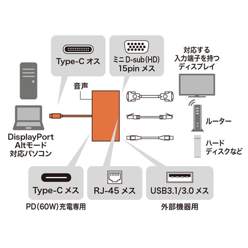 USB Type C-VGAマルチ変換アダプタ(LANポート付き・PD充電)