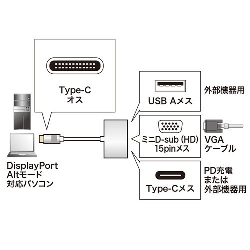 USB Type C-VGA変換アダプタ