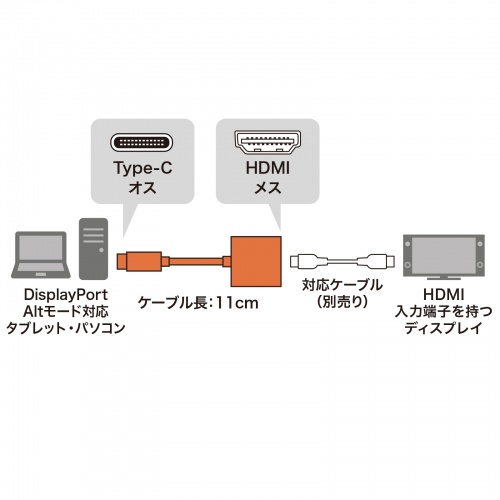 Type-C変換アダプタ（HDMI・おすすめ）AD-ALCPHD01 サンワサプライ