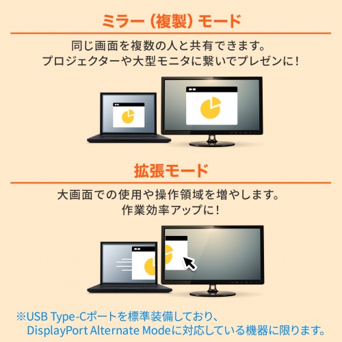 USB Type-C HDMI 変換アダプタ（USB Aポート・4K/60Hz・PD140W・ケーブル長50cm・USBハブ・MacBook・iPad Pro対応・iPad Air対応・HDR）