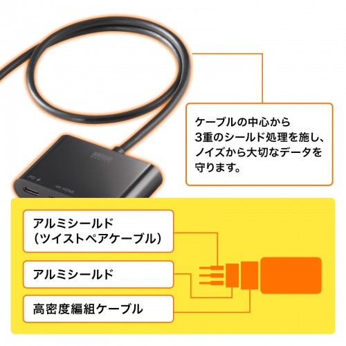 USB Type-C HDMI 変換アダプタ（USB Aポート・4K/60Hz・PD140W・ケーブル長50cm・USBハブ・MacBook・iPad Pro対応・iPad Air対応・HDR）