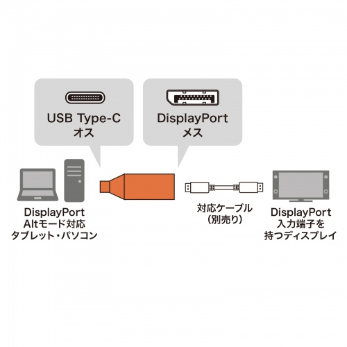 Type-C（DP Altモード）-DisplayPort変換アダプタ
