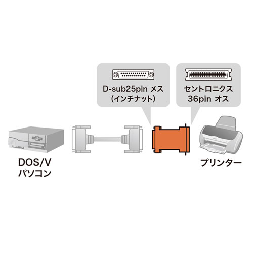 サンワサプライ】D-sub25pinメスをセントロニクス36pinオスに変換する