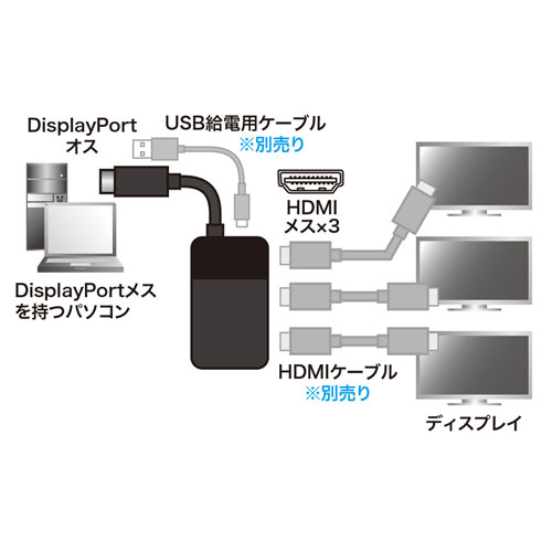 【訳あり 新品】DisplayPort HDMI MSTハブ(DPver1.4・3ポート・ブラック)