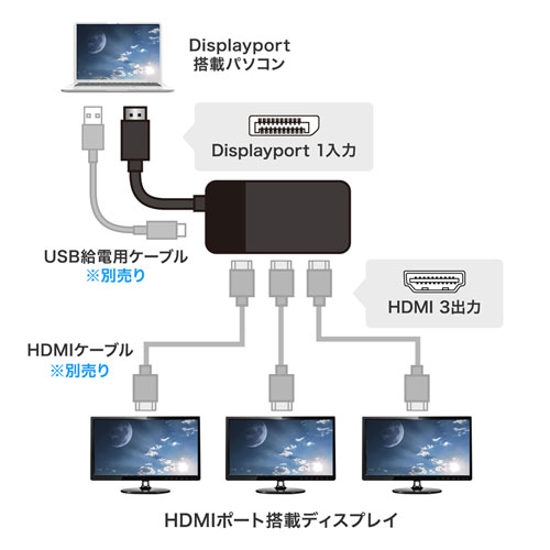 【訳あり 新品】DisplayPort HDMI MSTハブ(DPver1.4・3ポート・ブラック)