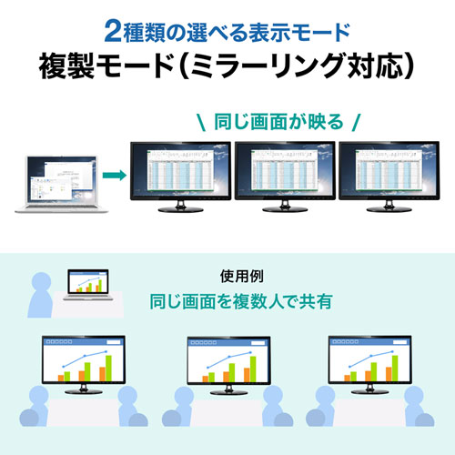 【訳あり 新品】DisplayPort HDMI MSTハブ(DPver1.4・3ポート・ブラック)