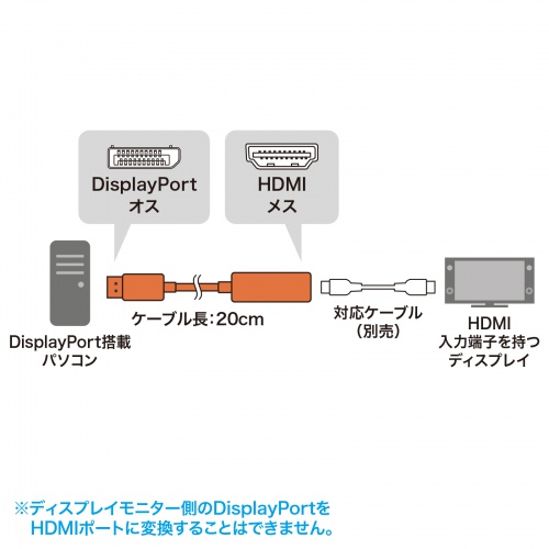 DisplayPort-HDMI変換アダプタ（8K/60Hz対応・4K/120Hz対応・HDR対応・ケーブル長20cm・3重シールド構造・ブラック）