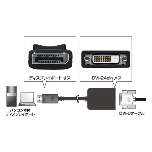DisplayPortを搭載したパソコンをDVIでディスプレイ・テレビに接続するための変換アダプタ サンワサプライ