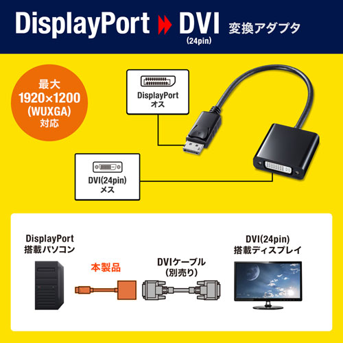 DisplayPort-DVI変換アダプタ