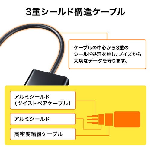 DisplayPort-DVI変換アダプタ